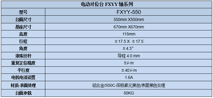 XYY軸電動對位臺 FXYY-550(圖7) XYY軸電動對位臺