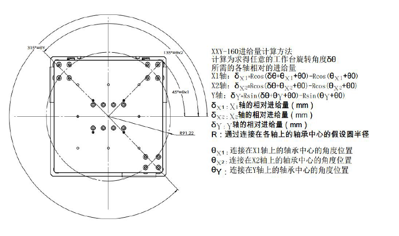 XXY軸電動對位臺 FXXY-160(圖11) 電動對位XYY平臺