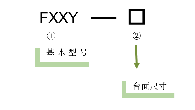 XXY軸電動對位臺 FXXY-160(圖5) 電動對位XYY平臺