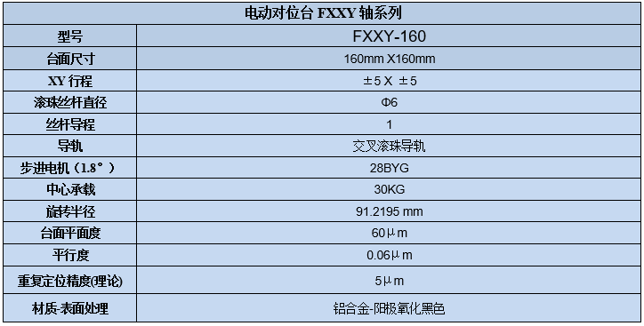 XXY軸電動對位臺 FXXY-160(圖7) 電動對位XYY平臺