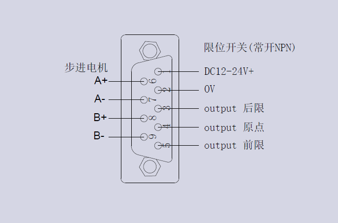XXY軸電動對位臺 FXXY-160(圖12) 電動對位XYY平臺