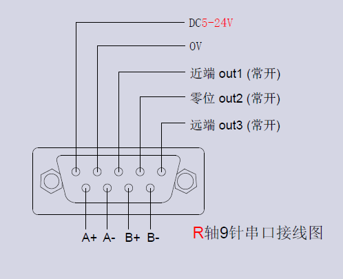 XYθ軸電動(dòng)對(duì)位臺(tái) FXYR-120L(圖12) XYθ軸電動(dòng)對(duì)位臺(tái)