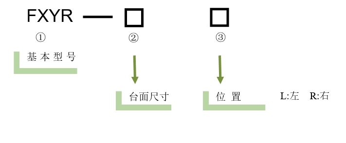XYθ軸電動(dòng)對(duì)位臺(tái) FXYR-120L(圖5) XYθ軸電動(dòng)對(duì)位臺(tái)