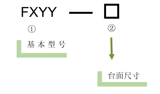電動對位XYY平臺(圖5) XYY軸電動對位臺