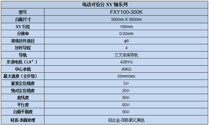 XY軸電動對位臺 FXY100-300K(圖7) XY軸電動對位臺