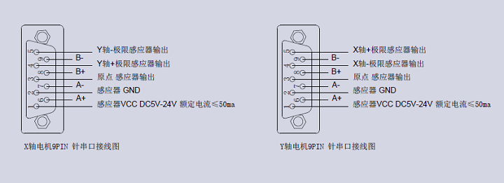 XY軸電動對位臺 FXY100-300K(圖11) XY軸電動對位臺