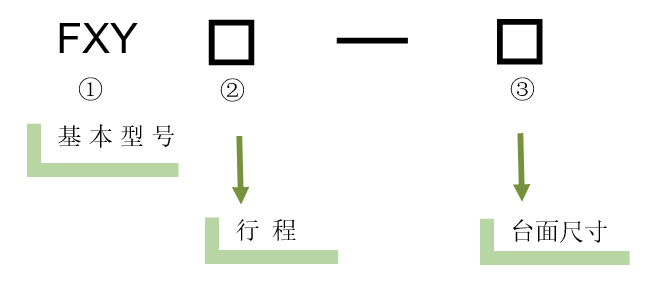 XY軸電動對位臺 FXY30-60K(圖5) XY軸電動對位臺