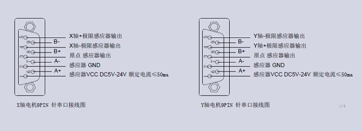 XY軸電動對位臺 FXY30-60K(圖11) XY軸電動對位臺