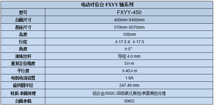 XYY軸電動對位臺 FXYY-450(圖7) XYY軸電動對位臺