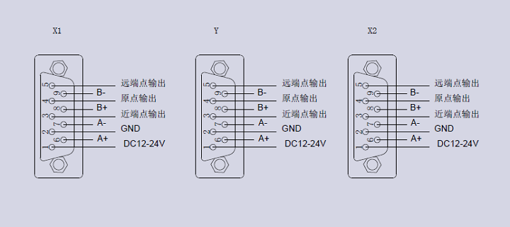 XYY軸電動對位臺 FXYY-210(圖11) XYY軸電動對位臺