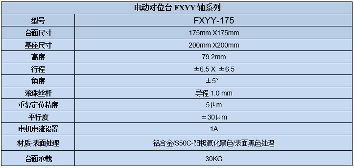 XYY軸電動(dòng)對(duì)位臺(tái) FXYY-175(圖7) XYY軸電動(dòng)對(duì)位臺(tái)