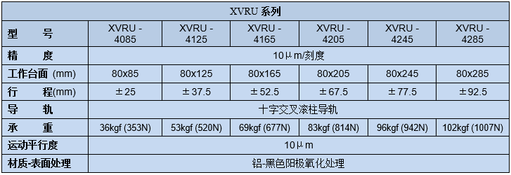 移動滑臺XVRU-40(圖2) 移動滑臺XVRU-40(圖2)