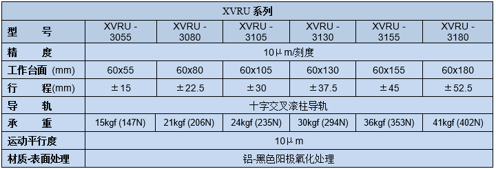 移動滑臺XVRU-30(圖2) 移動滑臺XVRU-30(圖2)