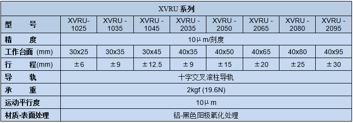 移動滑臺XVRU-10/20(圖2) 移動滑臺XVRU-10/20(圖2)