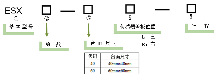 電動直線軸位移臺 ESX22-40(圖5) 電動直線軸位移臺 ESX22-40(圖5)