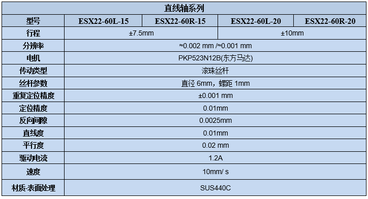 電動(dòng)直線軸位移臺(tái) ESX22-60(圖7) 電動(dòng)直線軸位移臺(tái) ESX22-60(圖7)