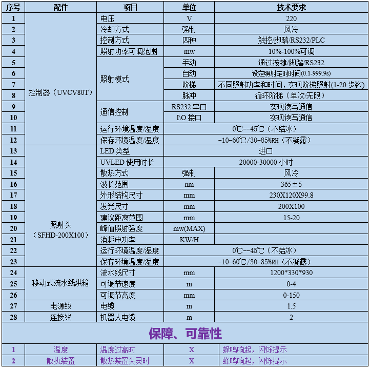 UVLED三面照流水線烘箱200×100(圖1) uvled固化機