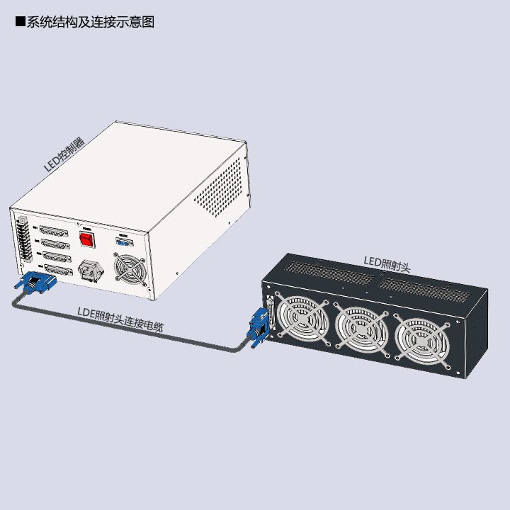 UVLED三面照流水線烘箱200×100(圖3) uvled固化機