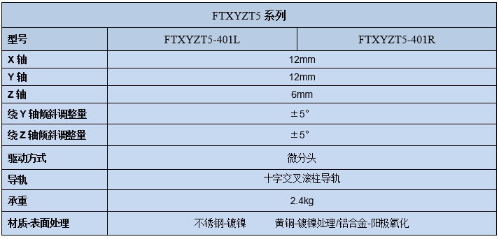 五維位移滑臺FTXYZT5(圖3) 五維位移滑臺FTXYZT5(圖3)