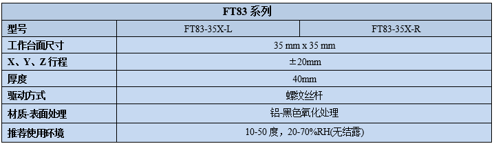 燕尾式手動絲桿調整架FT83(圖2) 燕尾式手動絲桿調整架FT83(圖2)