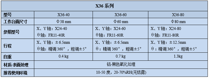 三維調(diào)整架X36(圖2) 三維調(diào)整架X36(圖2)