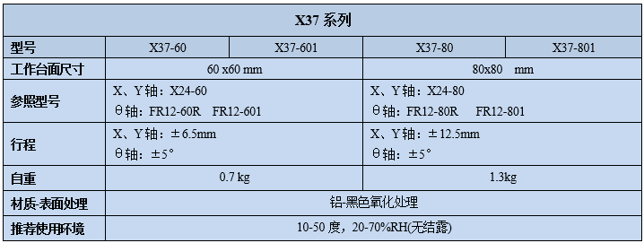 三維調整架X37(圖2) 三維調整架X37(圖2)