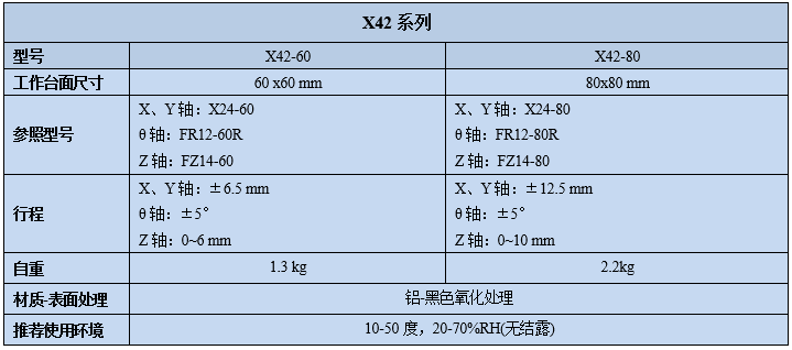 四維調整架X42(圖2) 四維調整架X42(圖2)