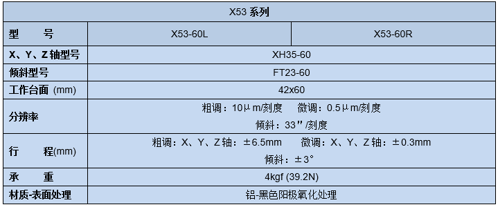 五維調(diào)整架X53(圖5) 五維調(diào)整架X53(圖5)