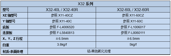 手動三維調(diào)整架X32(圖2) 手動三維調(diào)整架X32(圖2)