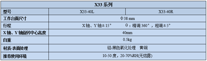 三維角度旋轉(zhuǎn)臺X33(圖2) 三維角度旋轉(zhuǎn)臺X33(圖2)