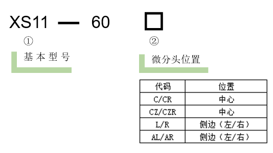 直線調整架 XS11-60(圖3) 直線調整架 XS11-60(圖3)