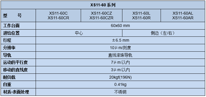 直線調整架 XS11-60(圖5) 直線調整架 XS11-60(圖5)