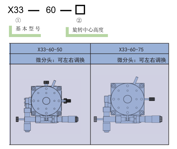 手動三維調整架X33(圖3) 手動三維調整架X33(圖3)