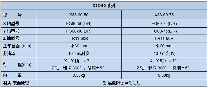 手動三維調整架X33(圖5) 手動三維調整架X33(圖5)
