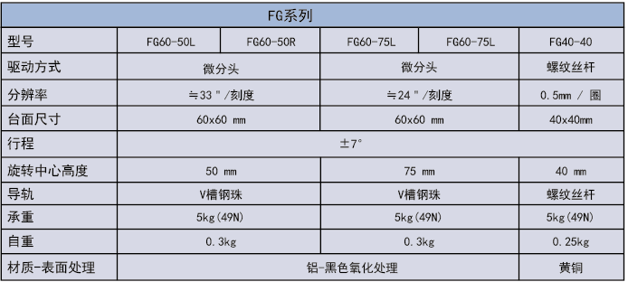 弧擺臺FG(圖5) 弧擺臺FG(圖5)