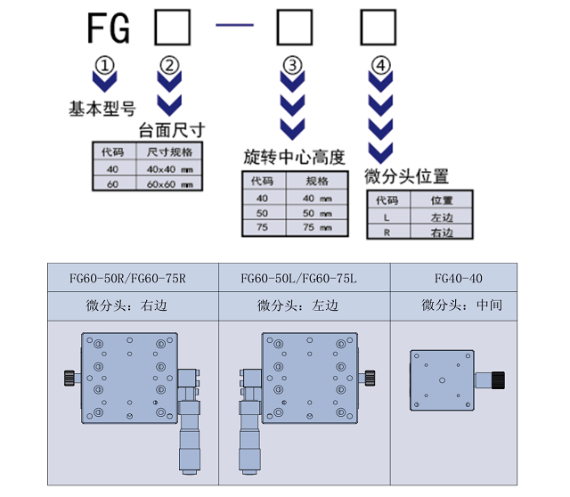 弧擺臺FG(圖3) 弧擺臺FG(圖3)