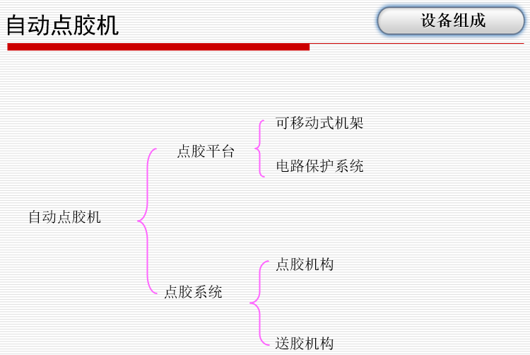 自動點膠機(圖4) 自動點膠機(圖4)