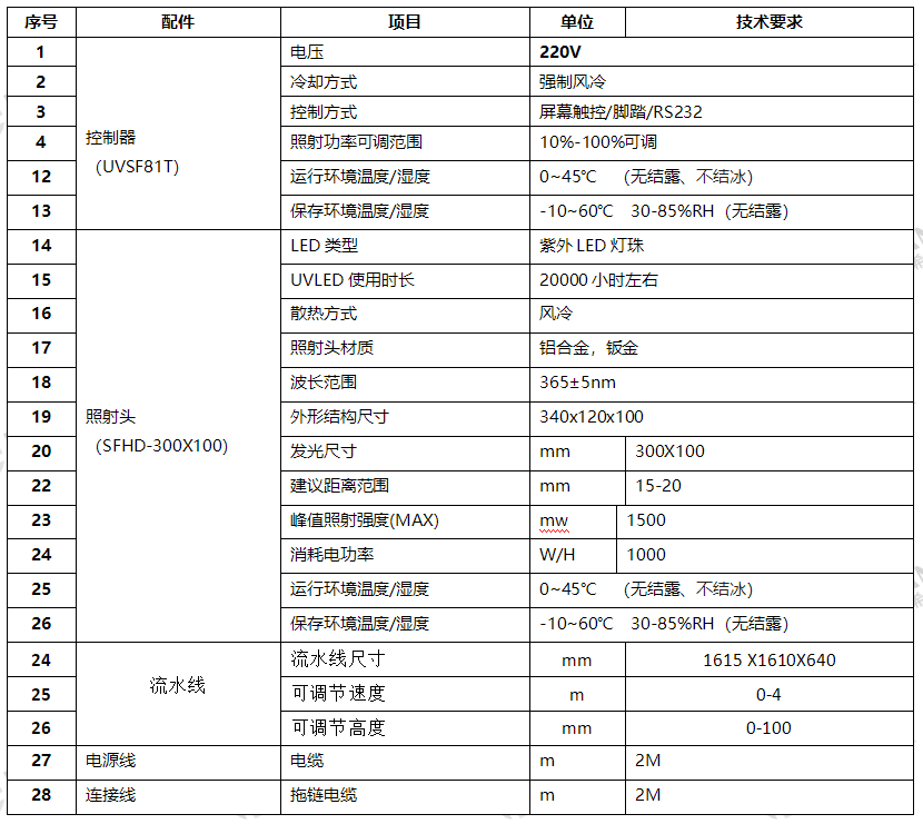 多功能PLC流水線UVLED固化爐 隧道式UV固化機(圖1) UV固化爐