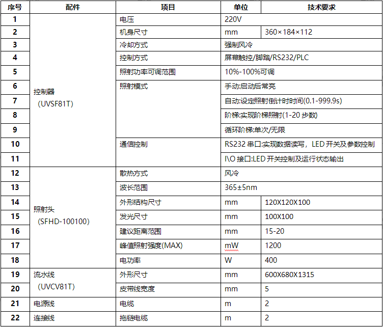 全自動(dòng)PCB板UVLED接駁臺(tái) UVLED流水線固化爐(圖1) uvled接駁臺(tái)