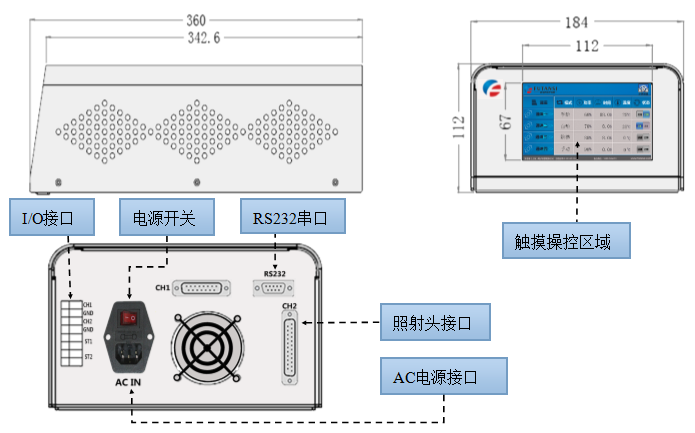 全自動(dòng)PCB板UVLED接駁臺(tái) UVLED流水線固化爐(圖3) uvled接駁臺(tái)