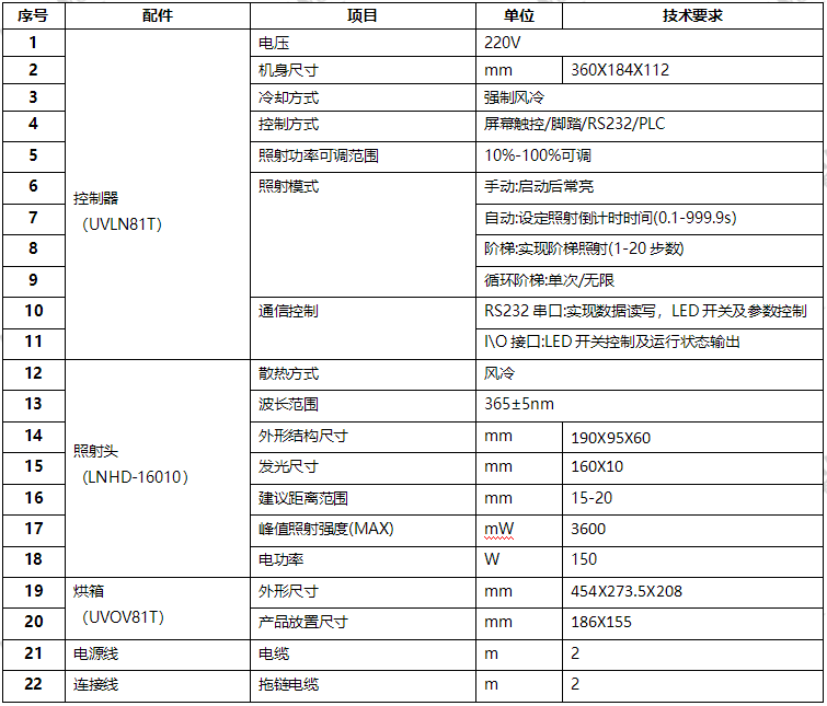 抽屜式烘箱 uvled固化箱 UVOV81T(16010)(圖1) UVLED烘箱技術參數
