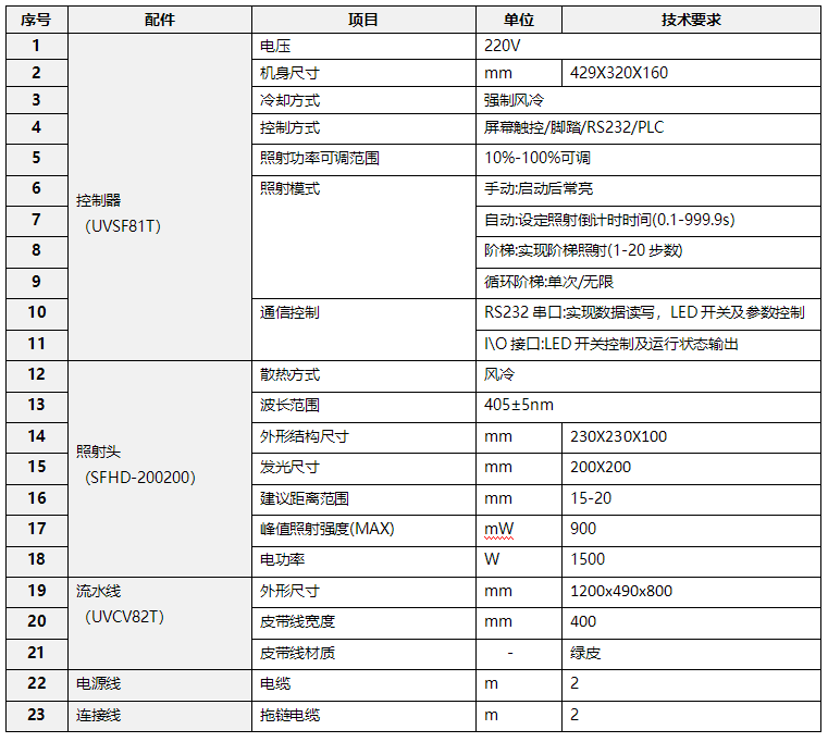 uvled移動式流水線固化爐 大型隧道式固化機(圖1) UVLED固化爐