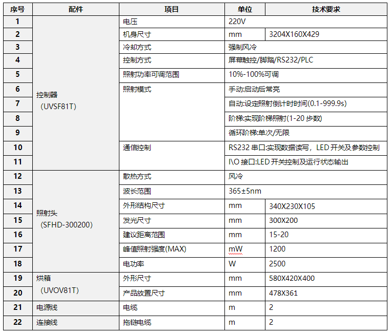大型UV固化箱 uvled大型烘箱 UVOV81T(300200)(圖1) 大型烘箱