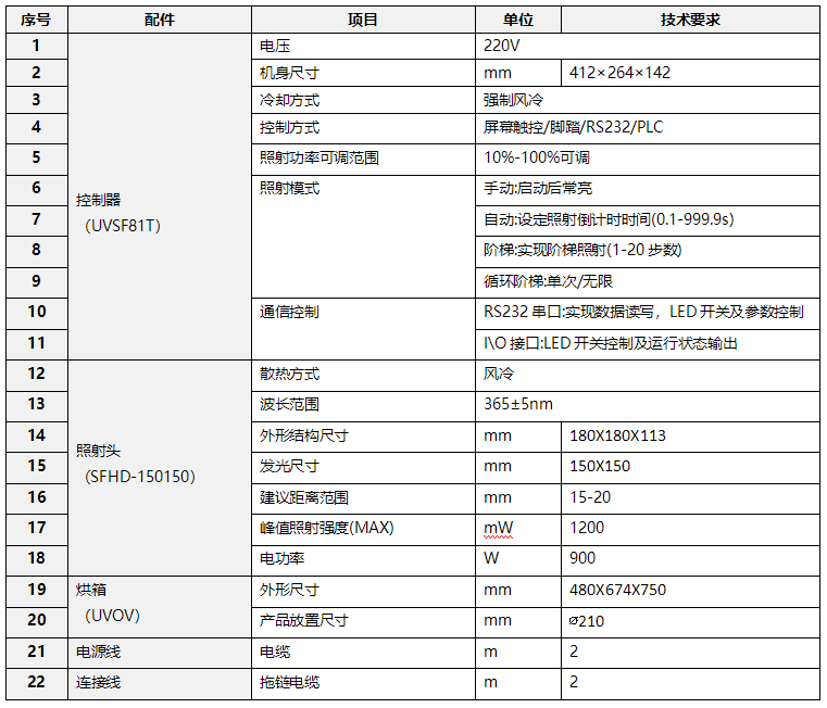 全自動UVLED掃描儀 uvled烘箱(圖1) UVLED接駁臺