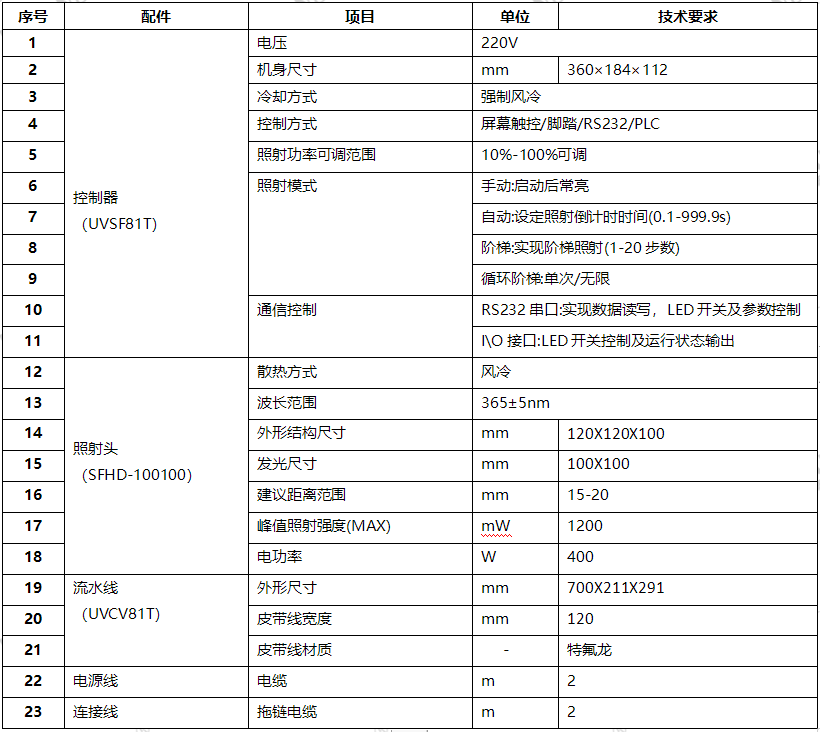 小型UVLED流水線固化設(shè)備_小型UV爐(圖1) UVLED流水線