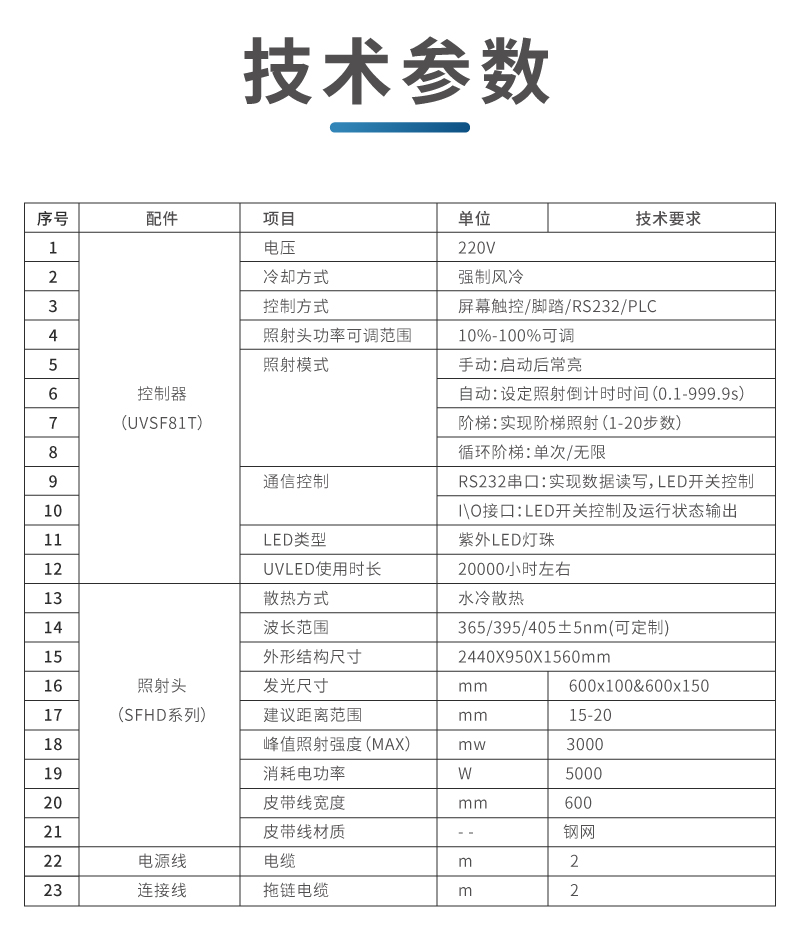 uvled流水線移動式隧道爐 大型紫外固化爐(圖1) UVLED固化爐