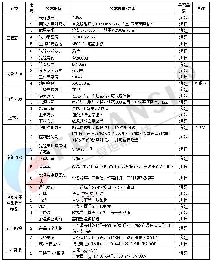 全方位PCB板UVLED接駁臺_SMT接駁臺型UV固化機(圖2) UVLED接駁臺