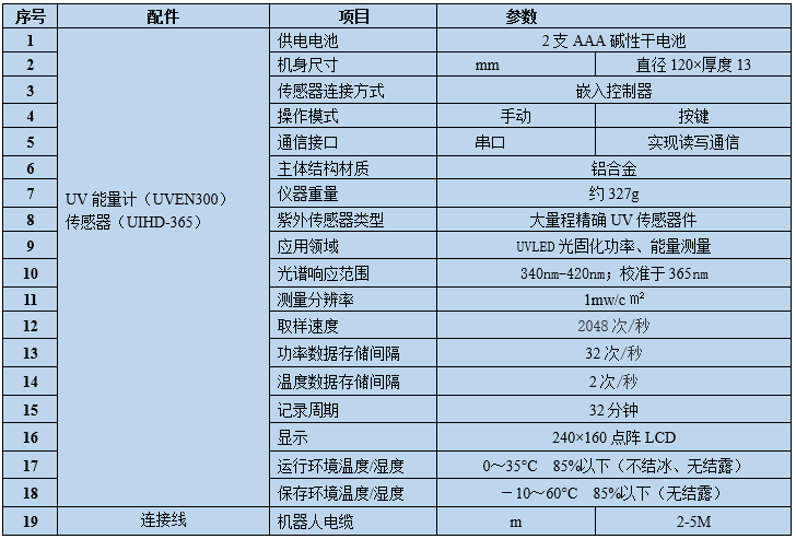 UV紫外能量計 紫外線照度計(圖3) UV紫外能量計 紫外線照度計(圖3)