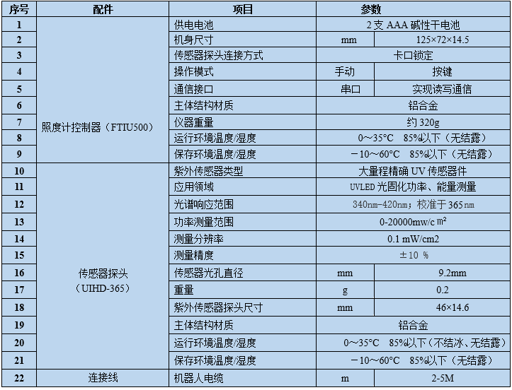 UV紫外照度計 紫外線測量儀(圖3) UV紫外照度計 紫外線測量儀(圖3)