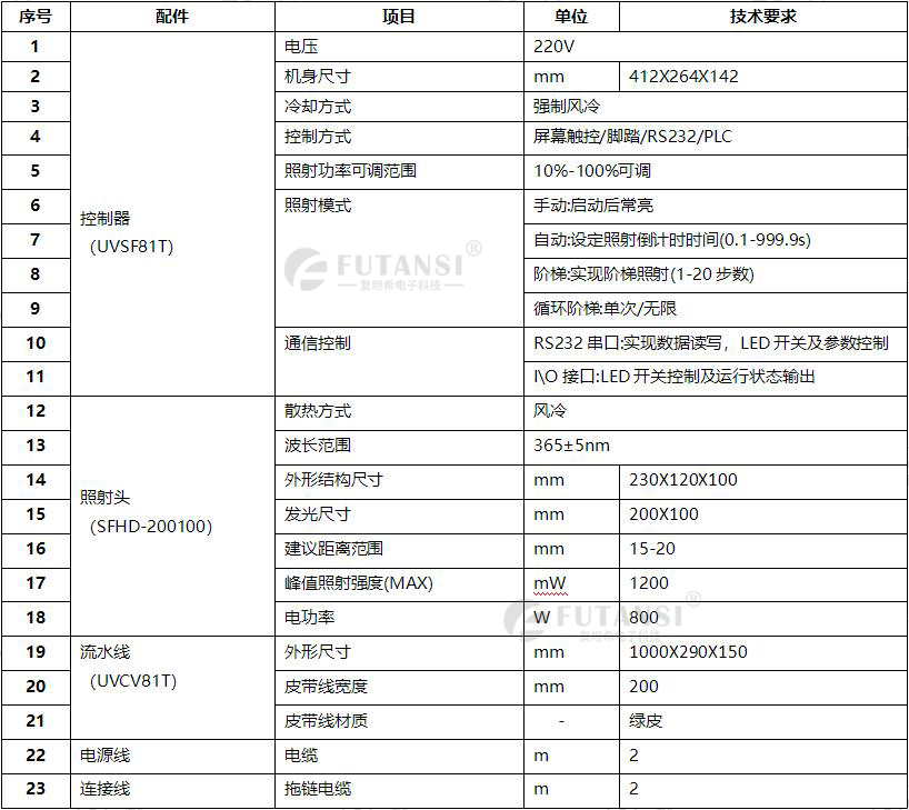 UVLED桌面式流水線_小型UV隧道機(jī)(圖1) UVLED固化機(jī)參數(shù)